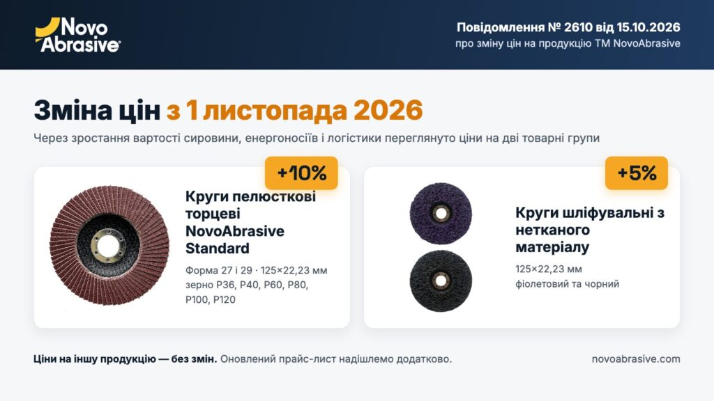 Зміна цін з 1 листопада 2026: пелюсткові круги Standard +10%, круги з нетканого матеріалу +5%